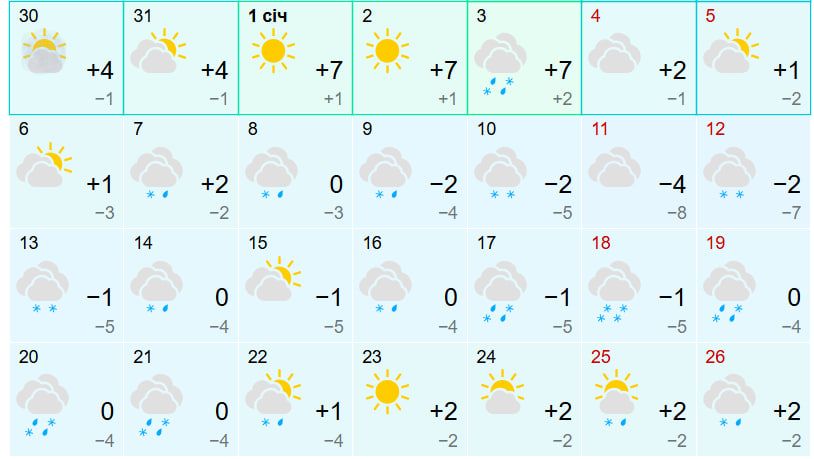 Мокрий сніг і нічні морози: якою буде погода в січні у Коломиї? 1