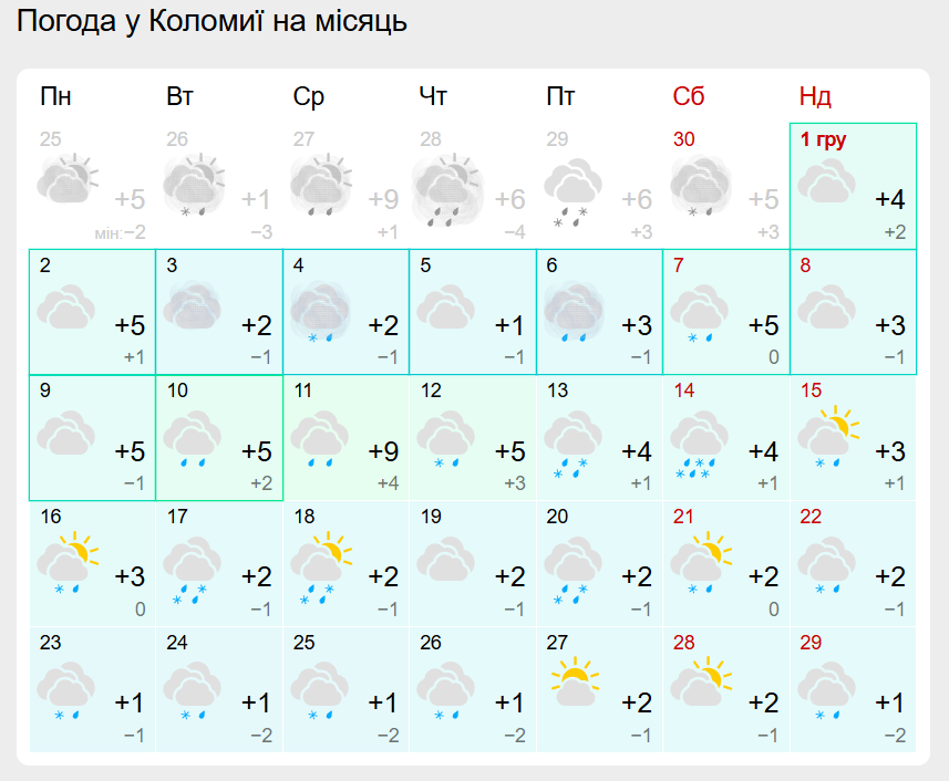 Дощі з мокрим снігом: якою буде погода у Коломиї в грудні 1