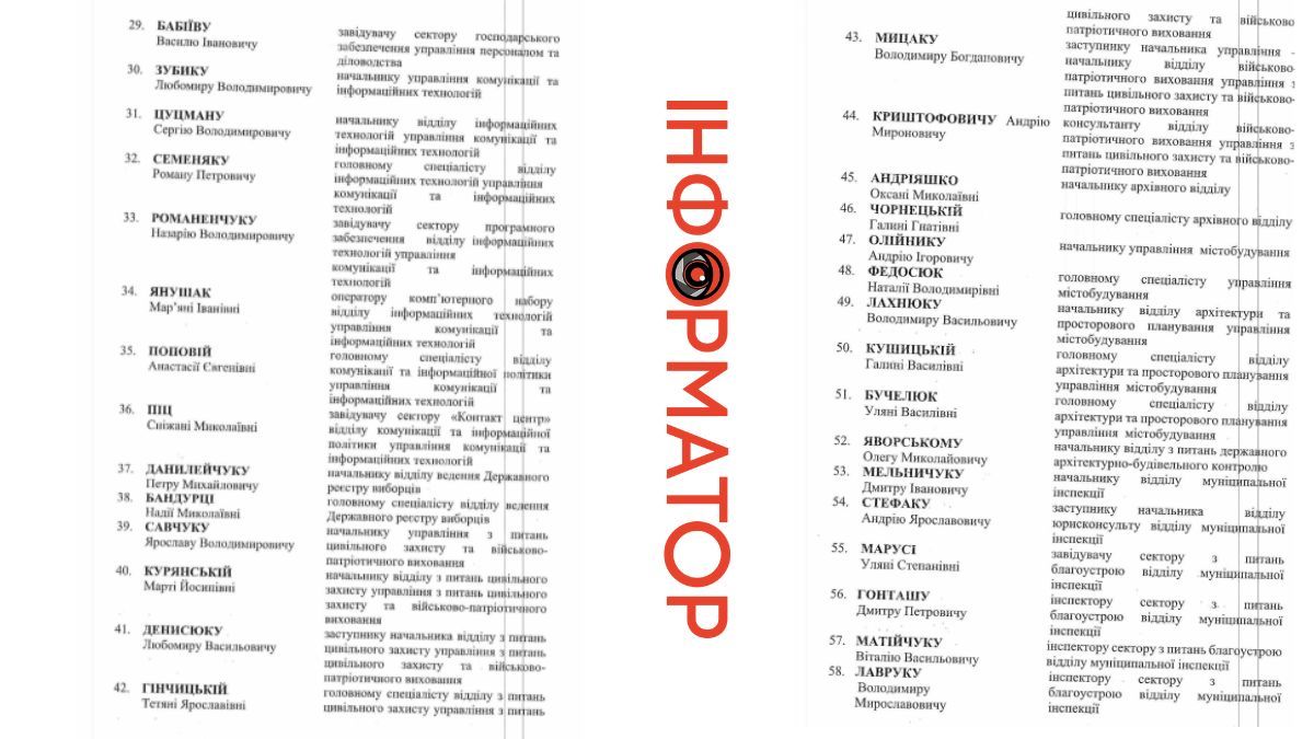 У грудні 628 тис грн витратили на премії коломийським чиновникам 2
