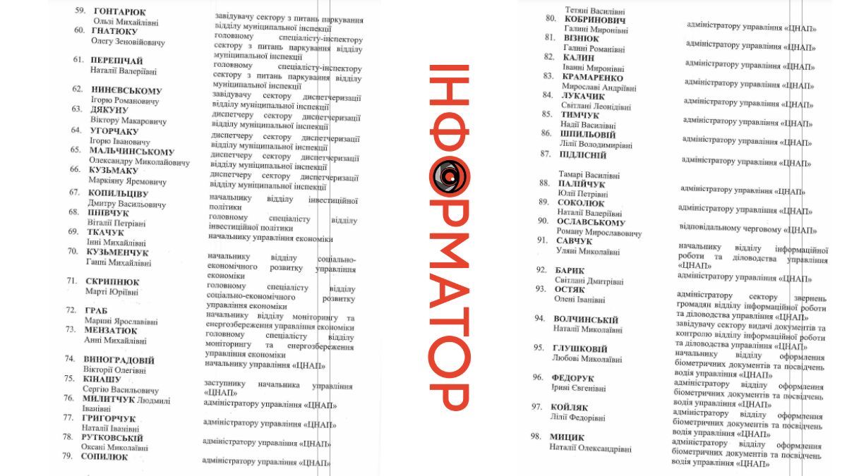 У грудні 628 тис грн витратили на премії коломийським чиновникам 3
