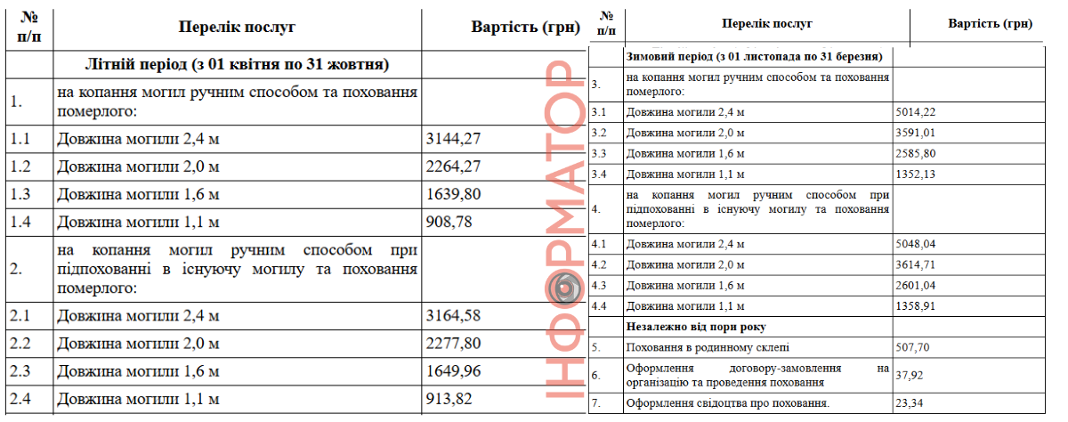 Скільки будуть коштувати ритуальні послуги у Коломийській громаді з нового року 1