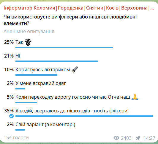 Чи користуються мешканці Коломийської громади флікерами? Опитування 2