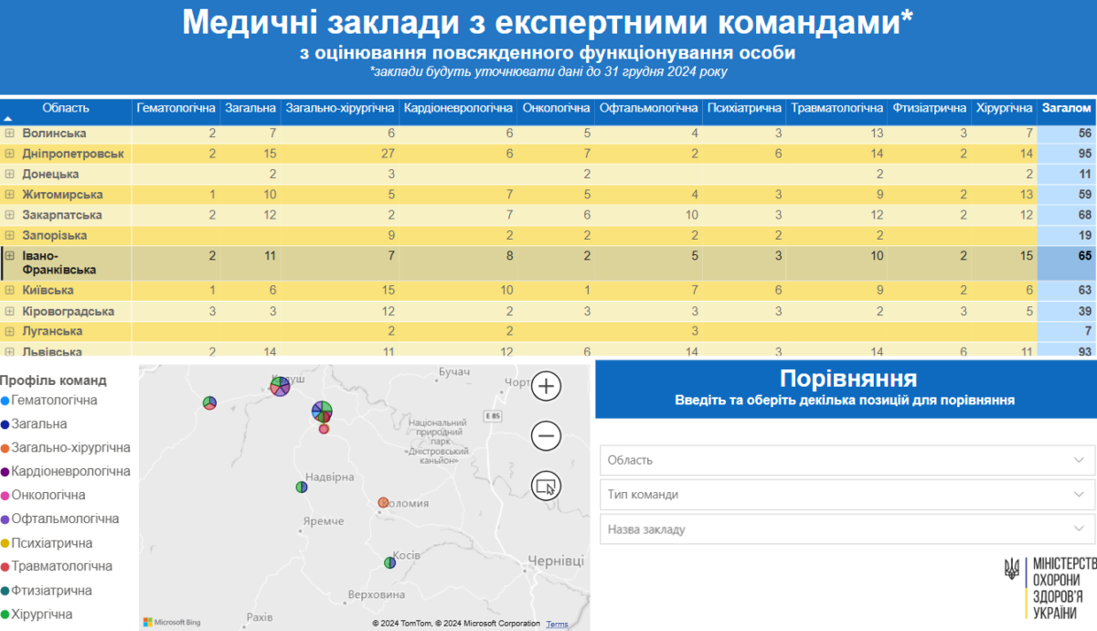 Експертні команди з оцінювання повсякденного функціонування особиСкриншот: МОЗ