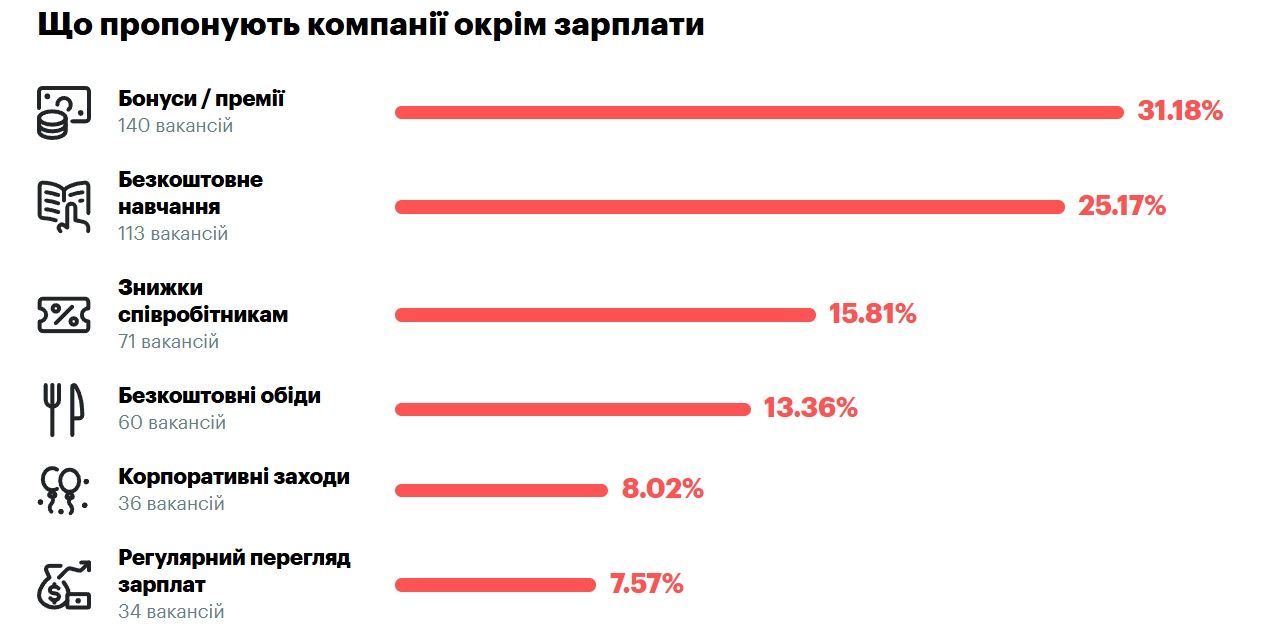 Яка середня зарплата по Коломиї у 2025 році й у кого найбільші шанси знайти роботу 2
