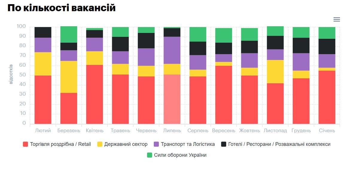 Яка середня зарплата по Коломиї у 2025 році й у кого найбільші шанси знайти роботу 3