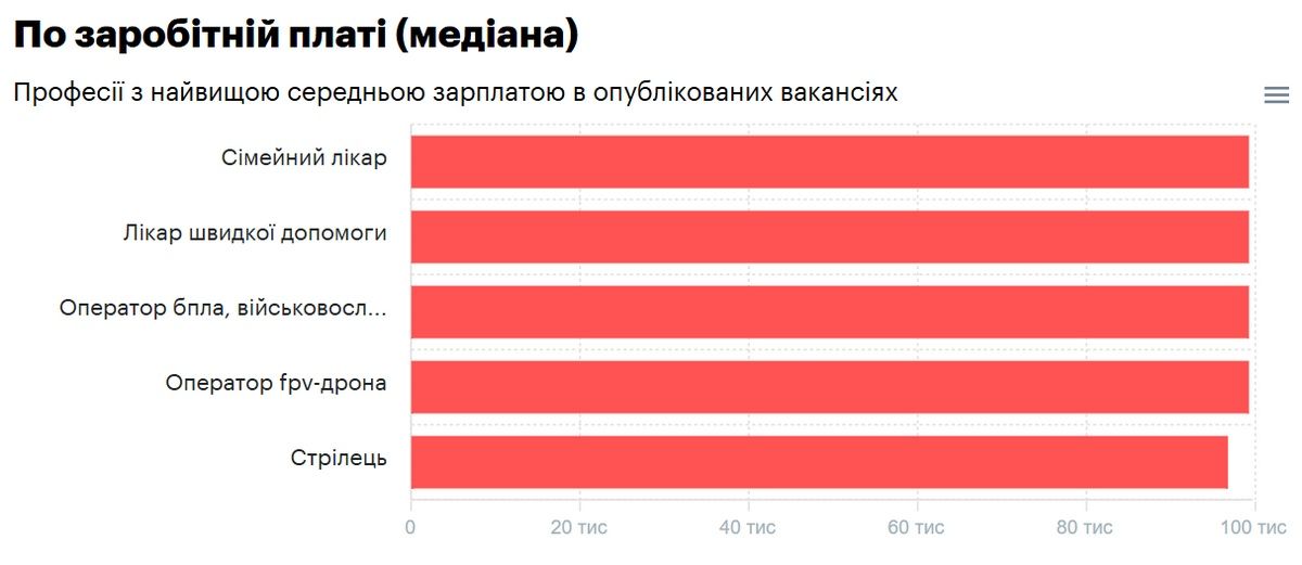 Яка середня зарплата по Коломиї у 2025 році й у кого найбільші шанси знайти роботу 5