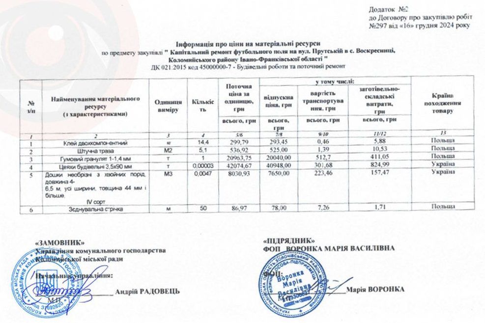 За 100 тис грн мають відремонтувати футбольне поле у селі Коломийської громади 2