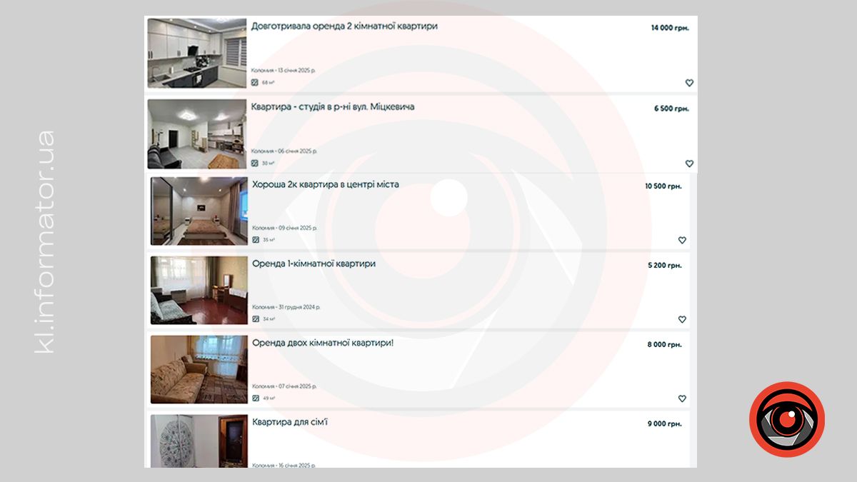 Які ціни на оренду житла в Коломиї у січні 2025 року 6