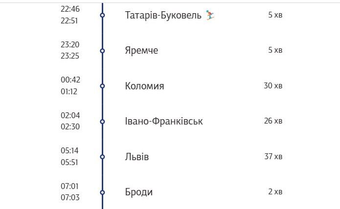 З Коломиї до Луцька та Рівного можна буде дістатися потягом 2