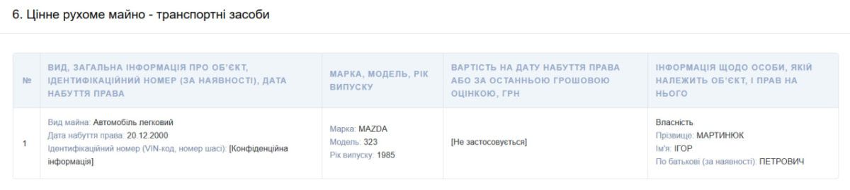 Кілька тисяч готівки у валюті та квартира в Коломиї: що задекларував голова Підгайчиківської громади Ігор Мартинюк 1