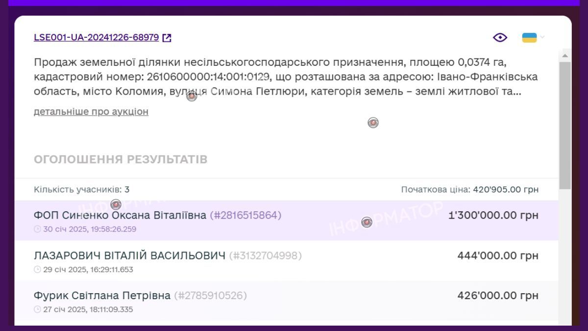 результати аукціону