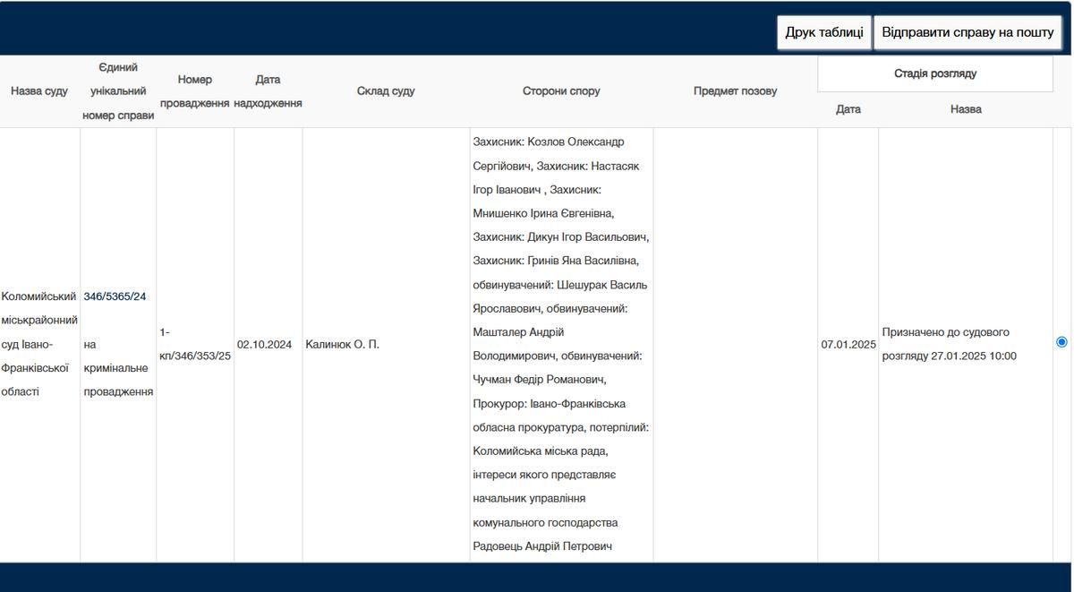 У Коломиї розпочався суд над директором комунального підприємства за відмивання коштів разом із спільниками 1