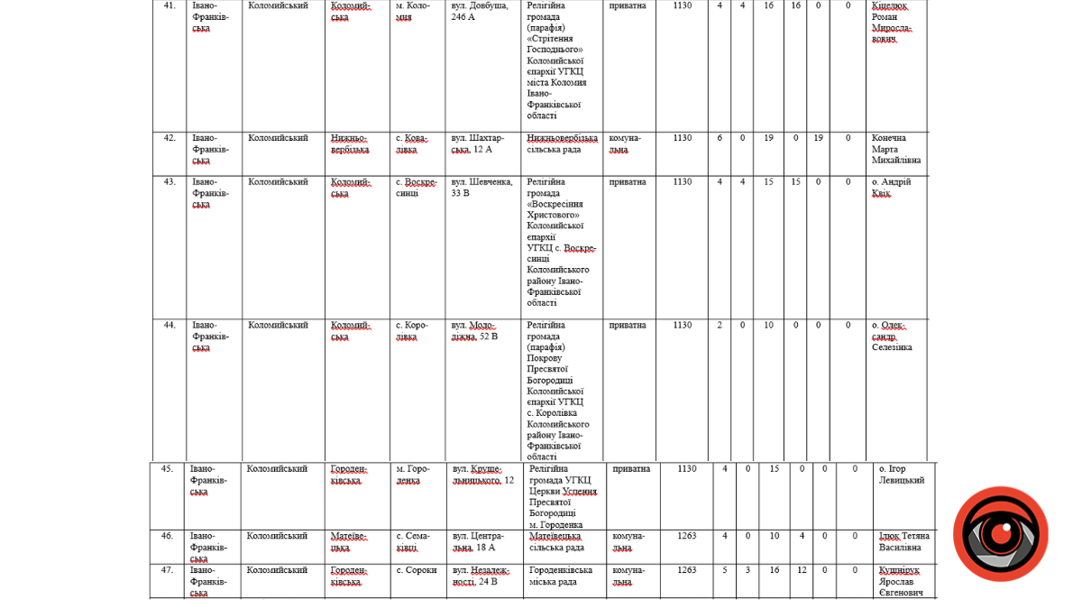 Де ВПО можуть знайти прихисток на Коломийщині 2