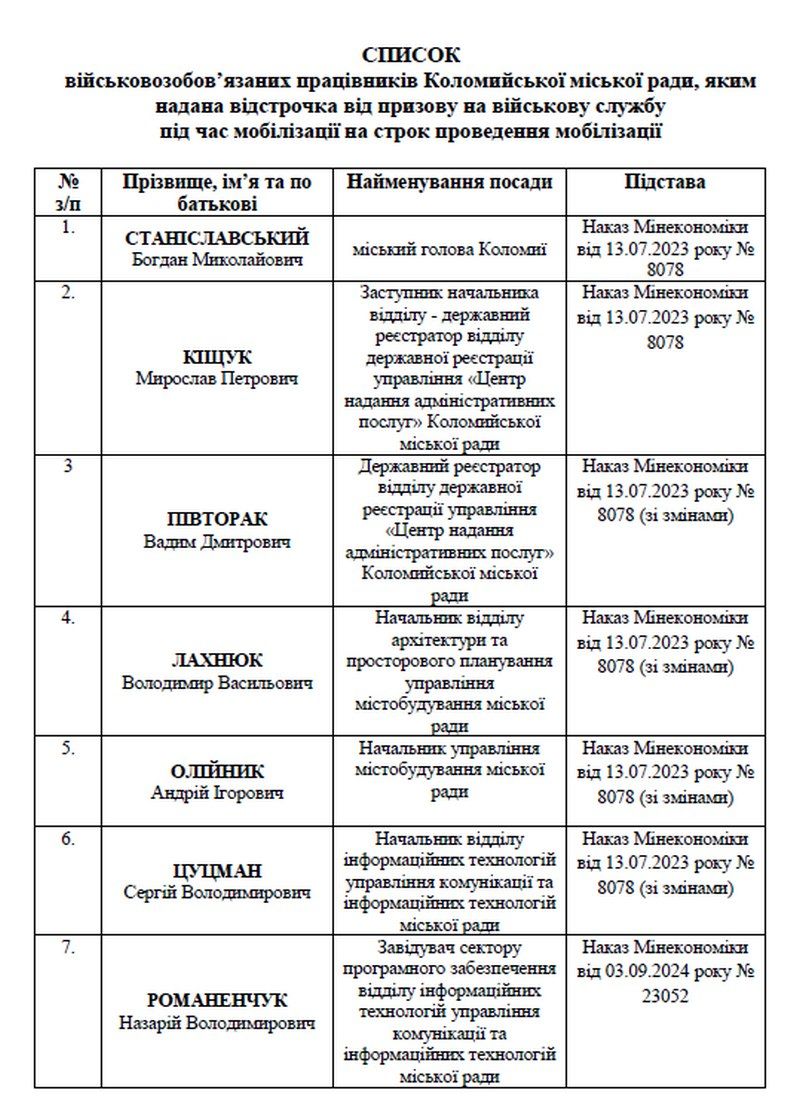 Скільки чиновників забронювала Коломийська міська рада і кого саме 1