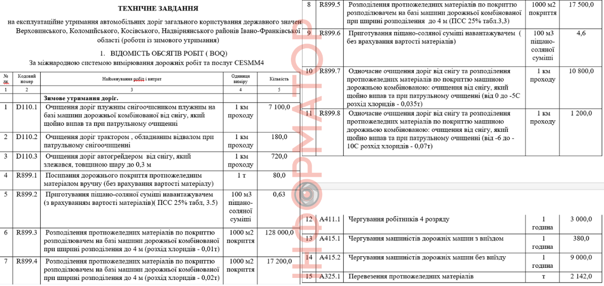 Технічне завдання до закупівлі