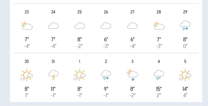 На коли чекати потепління 2