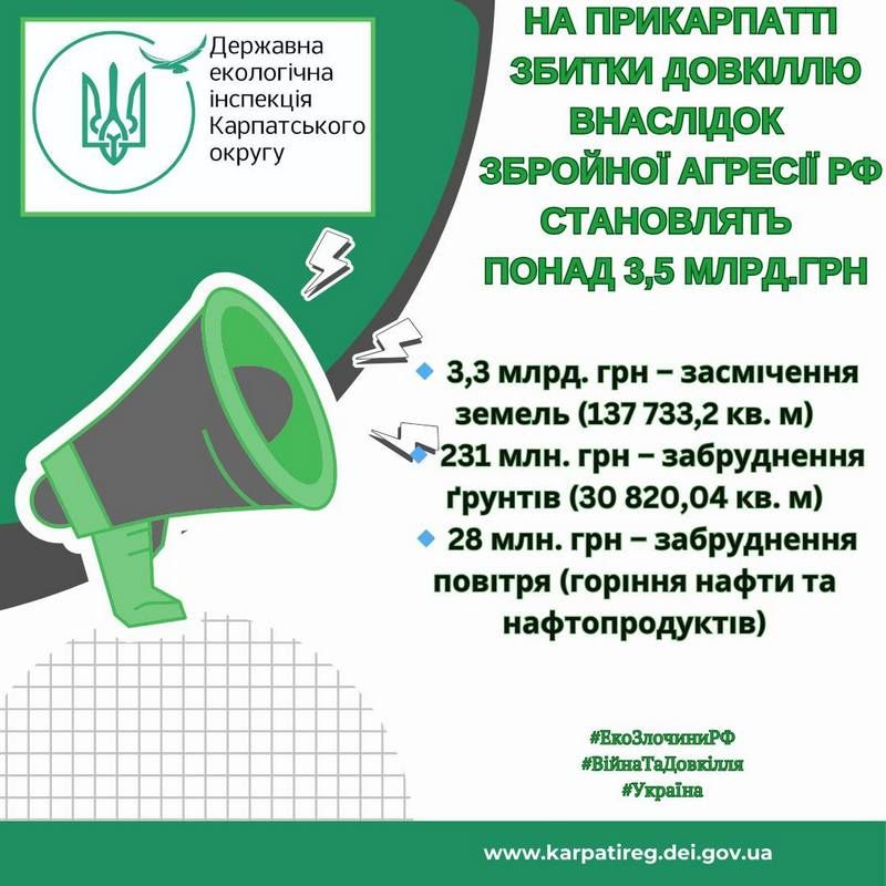 Які збитки для екології Івано-Франківщини завдала російська агресія 1