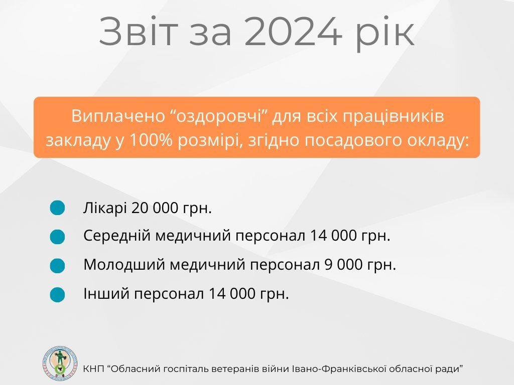 У 2024 році рекордну кількість пацієнтів пролікували в коломийському госпіталі 1