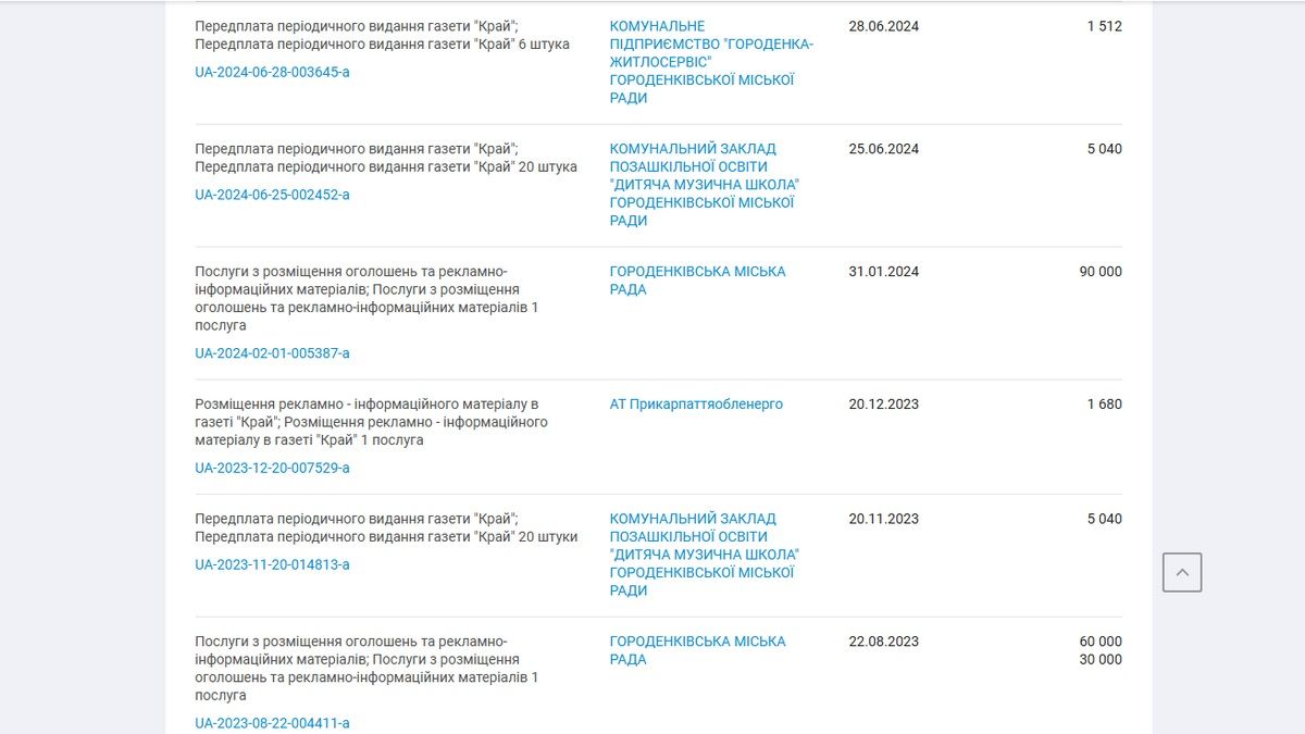 Скільки влада Городенки готова витрачати на ЗМІ 2