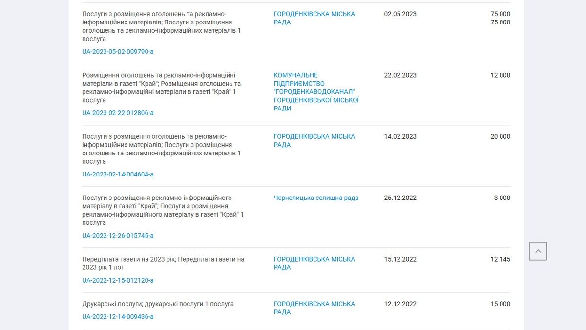 Скільки влада Городенки готова витрачати на ЗМІ 3