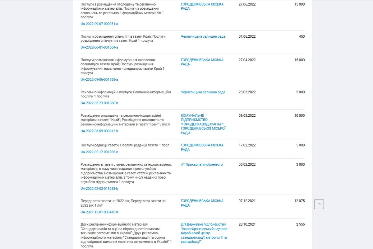 Скільки влада Городенки готова витрачати на ЗМІ 4