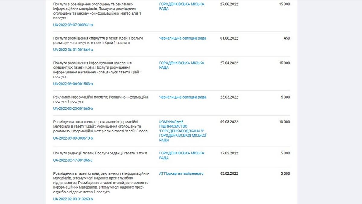 Скільки влада Городенки готова витрачати на ЗМІ 5