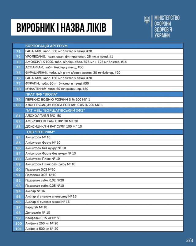 З березня в Україні подешевшають майже 200 найпопулярніших ліків. Перелік 3