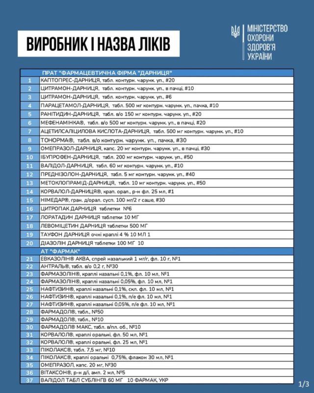 З березня в Україні подешевшають майже 200 найпопулярніших ліків. Перелік 1