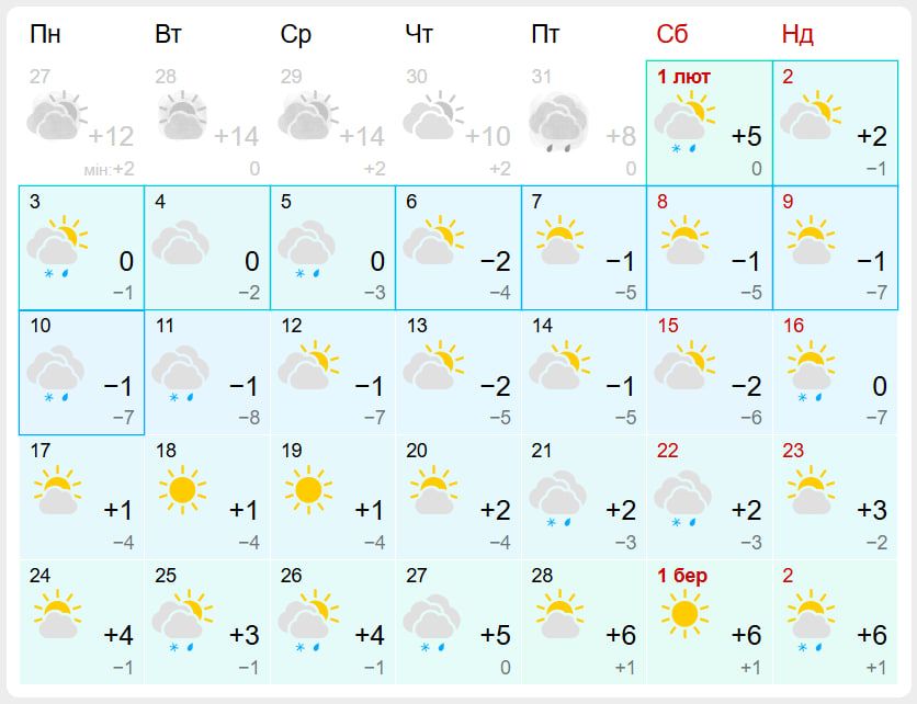 Без снігу та сонячно: якою буде погода в лютому в Коломиї? 1