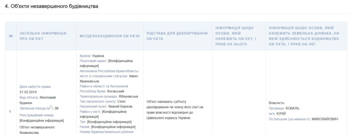 Майже 1 га землі, новенька автівка та 10 тис $: що задекларував голова Яблунівської громади Юрій Коваль 1