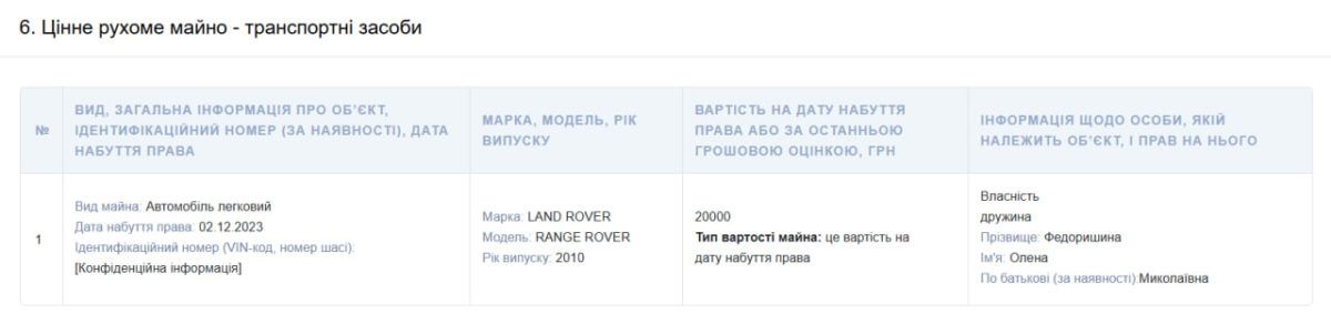 Три квартири, Range Rover та майже півтора мільйона гривень заощаджень: що задекларував керівник госпіталю Володимир Федоришин 1