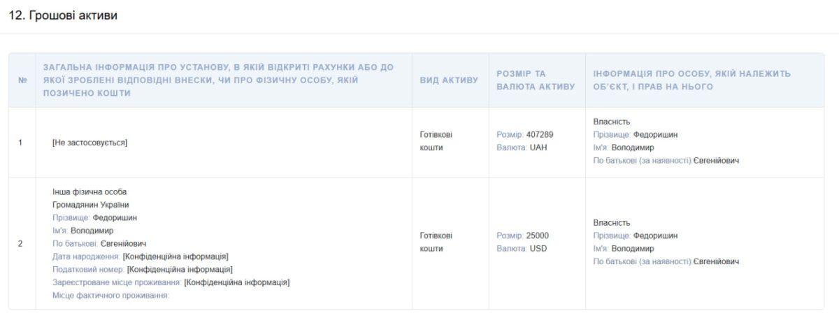 Три квартири, Range Rover та майже півтора мільйона гривень заощаджень: що задекларував керівник госпіталю Володимир Федоришин 2