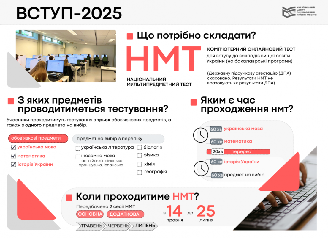 НМТ-2025: коли відбудеться та як зареєструватись? 1