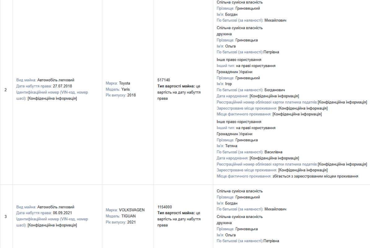 Скрін з декларації Богдана Гриновецького