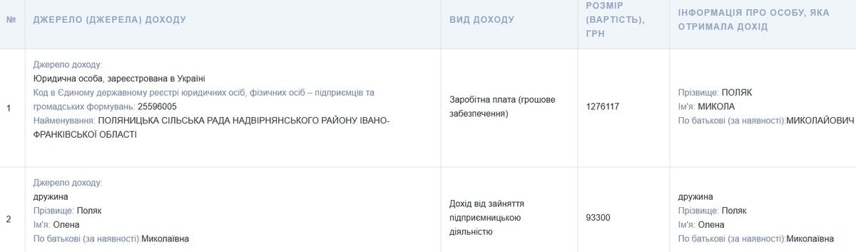 Скрін з декларації голови Поляниці