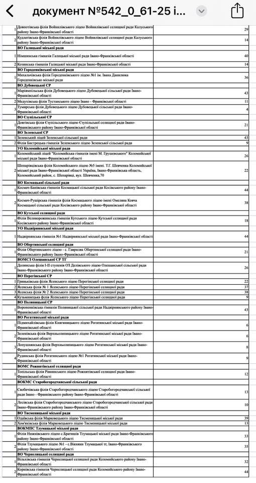 Перелік закладів освіти, яким загрожує закриття. Фото: Оксана Савчук