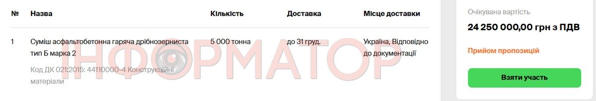 Комунальники Коломиї закуповують асфальту на 24 млн грн 1