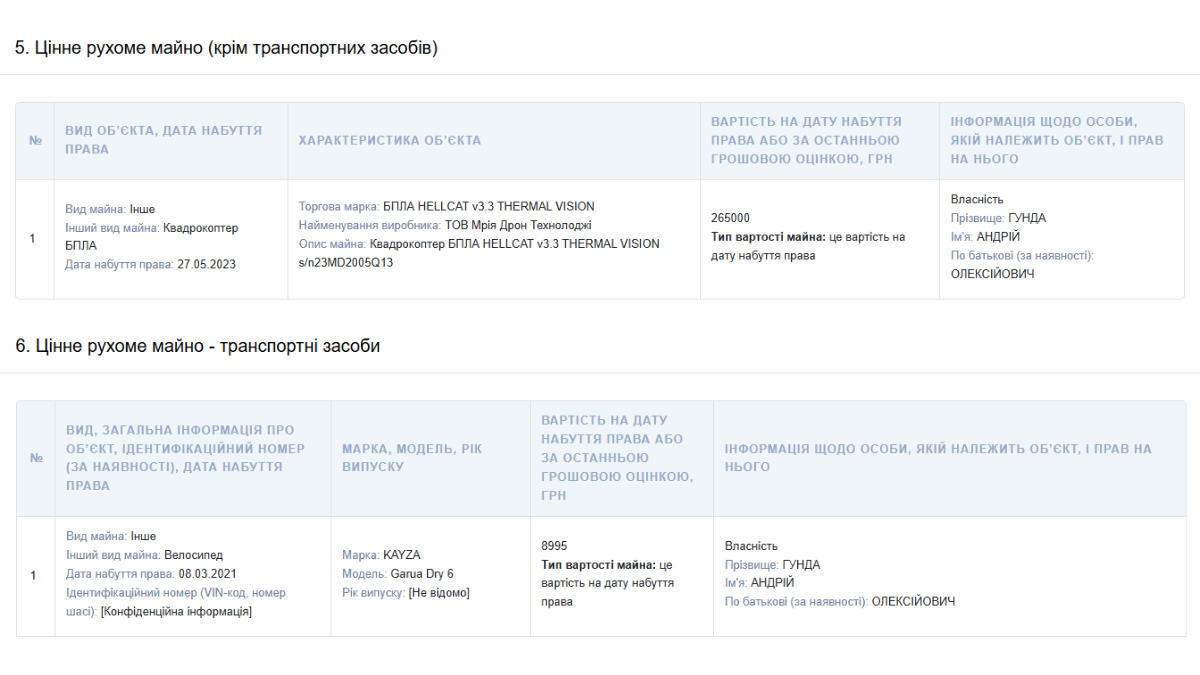 Найдивніші речі, які декларували посадовці Прикарпаття 1