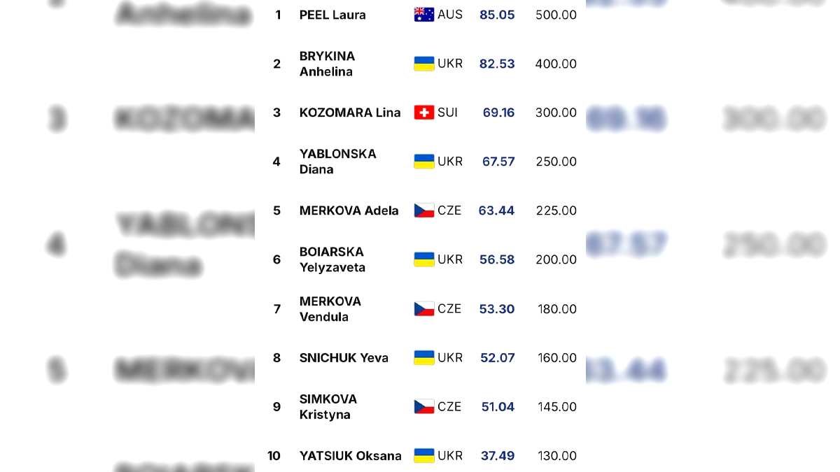 Лижниця з Прикарпаття Ангеліна Брикіна здобула «срібло»на етапі Кубка Європи з фристайлу 1