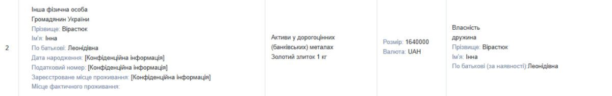 Найдивніші речі, які декларували посадовці Прикарпаття 2