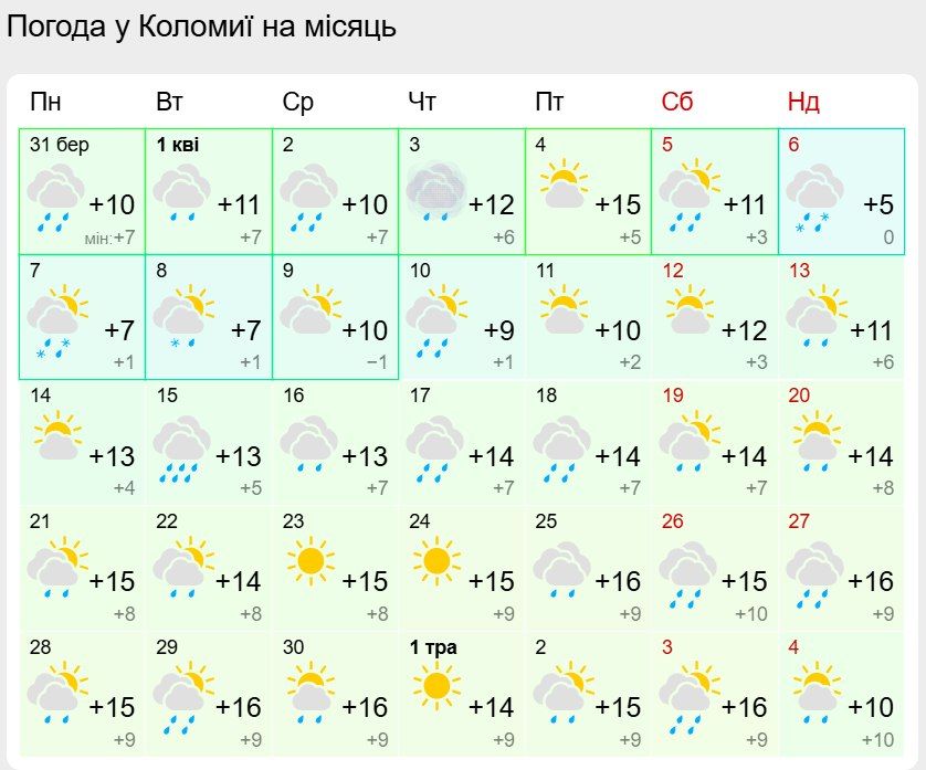 Прогноз погоди на квітень у Коломиї станом на 31 березня