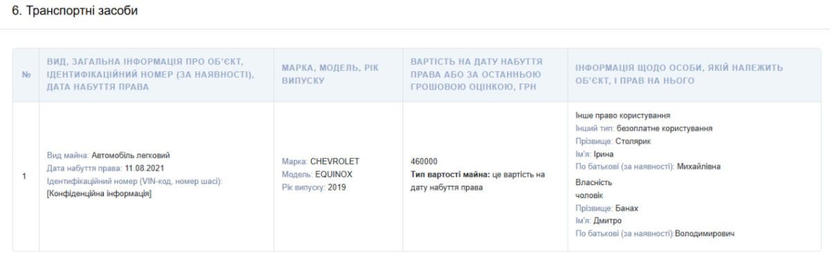 5 млн грн доходу, десятки тисяч доларів заощаджень та житловий будинок: що задекларувала головна податківиця Прикарпаття Ірина Столярик 1