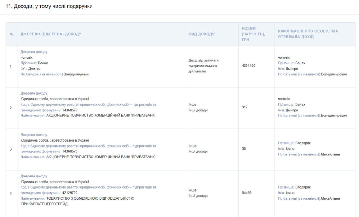 5 млн грн доходу, десятки тисяч доларів заощаджень та житловий будинок: що задекларувала головна податківиця Прикарпаття Ірина Столярик 3
