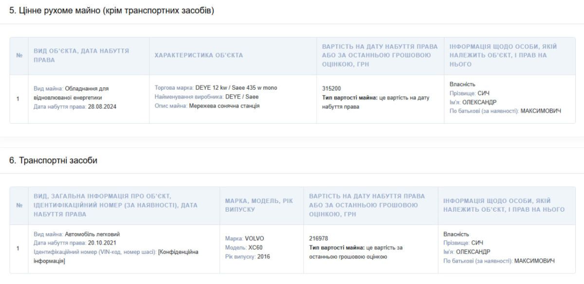Понад 3 млн грн доходу, кілька тисяч облігацій та новопридбаний будинок: що задекларував голова Івано-Франківської обласної ради Олександр Сич 1
