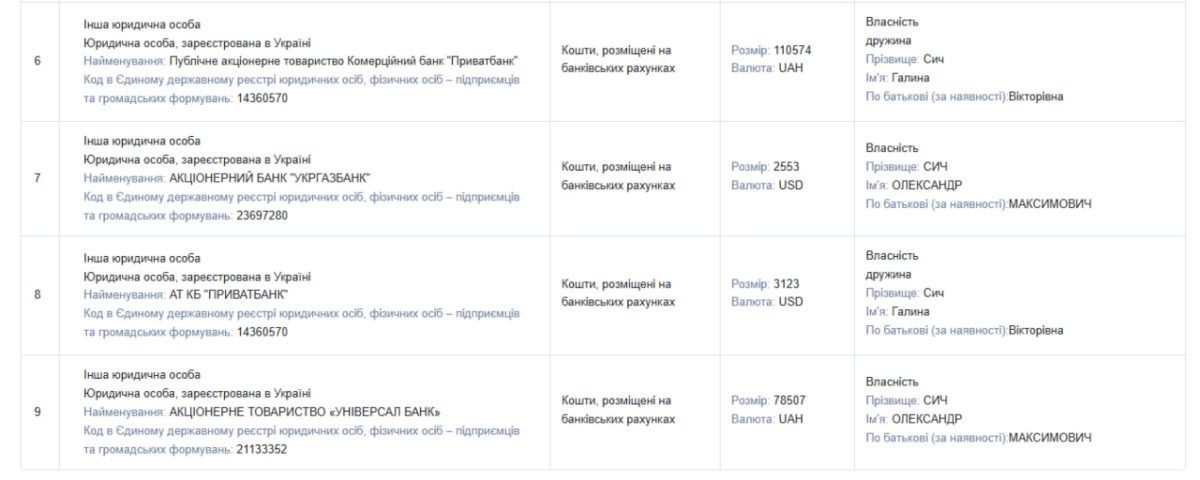 Понад 3 млн грн доходу, кілька тисяч облігацій та новопридбаний будинок: що задекларував голова Івано-Франківської обласної ради Олександр Сич 3