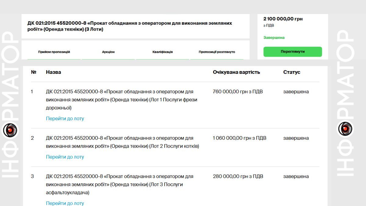 Коломийські комунальники орендують техніку надвірнянців за 2 млн грн 1