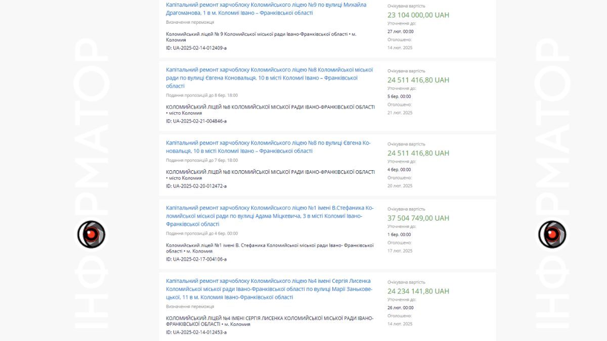 130 млн грн з бюджетів - на капремонти в харчоблоках шкіл Коломиї 2