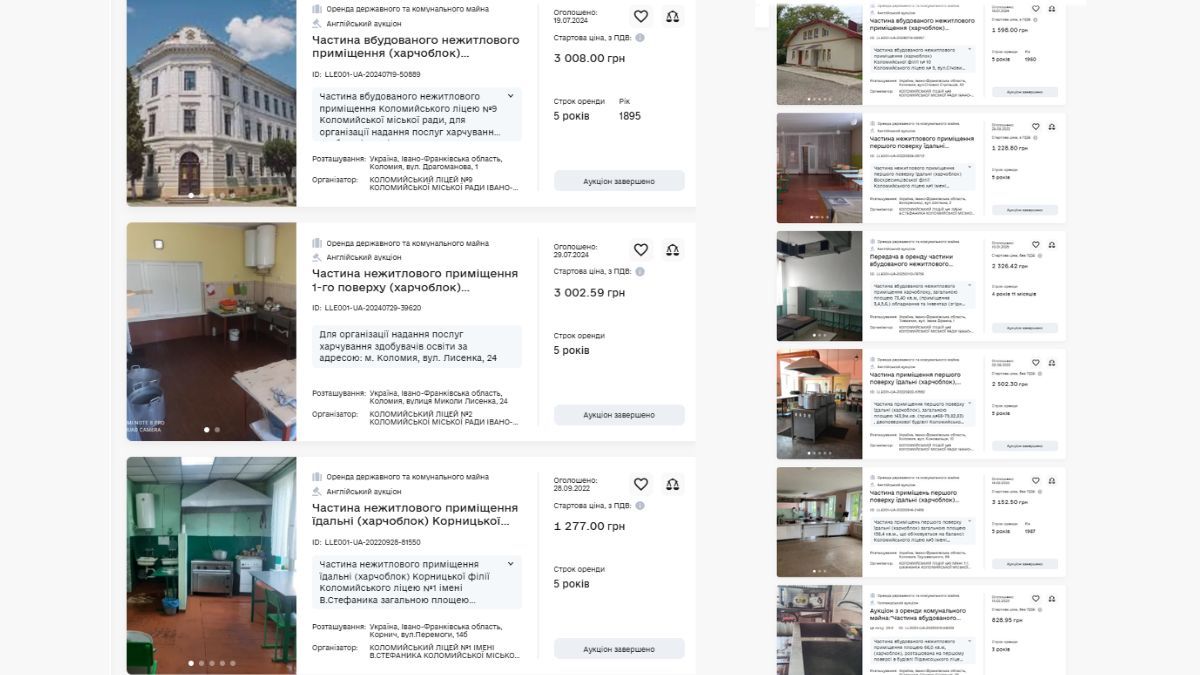 130 млн грн з бюджетів - на капремонти в харчоблоках шкіл Коломиї 1