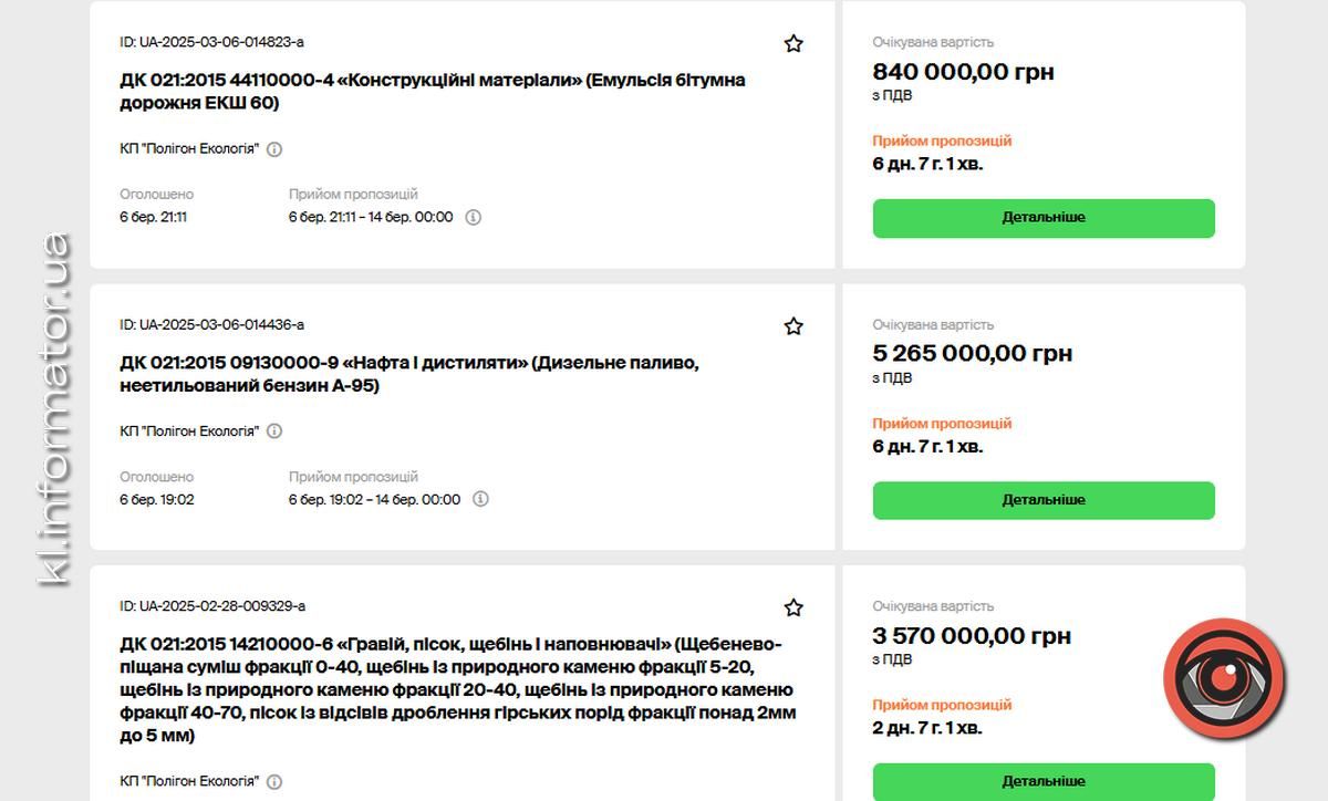 Комунальники Коломиї закуповують паливо та будматеріали на 9,7 млн грн 1