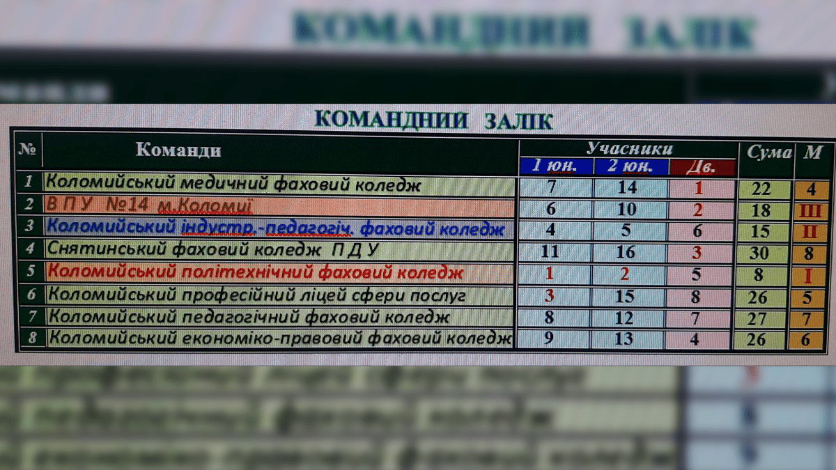 У Коломиї пройшов турнір з настільного тенісу серед студентів коледжів 2